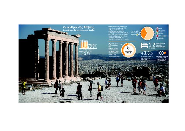 Το comeback της τουριστικής Αθήνας