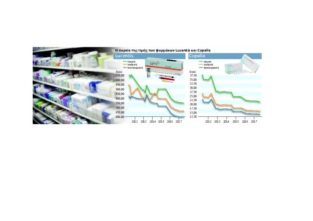 Το παιγνίδι με τις τιμές των φαρμάκων και τα success stories