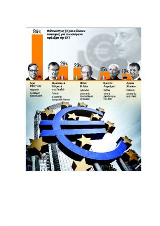 Το παζλ των αναβαθμίσεων