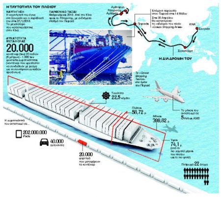 Ο «ταύρος των θαλασσών»