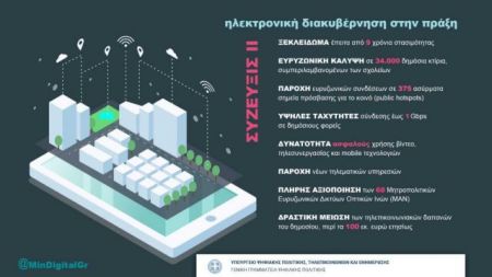 Υπουργείο ΨΗΠΤΕ: Ηλεκτρονική διακυβέρνηση στην πράξη
