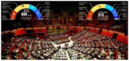 Η παράλυση της Ιταλίας ταράζει την Ευρώπη