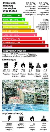 Πάλι στο εδώλιο για τα ενεργειακά