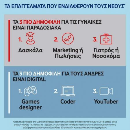 Πρωτοποριακό διεθνές πρόγραμμα απασχόλησης από τη Vodafone