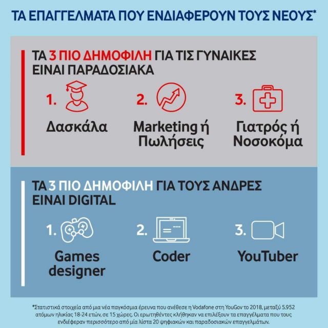 Πρωτοποριακό διεθνές πρόγραμμα απασχόλησης από τη Vodafone