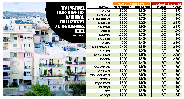 Ο φουσκωμένος ΕΝΦΙΑ τρομάζει την κυβέρνηση