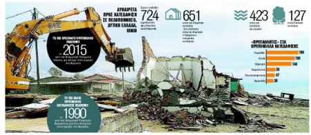 Εύκολα κτίζεις παράνομα, αλλά δύσκολα γκρεμίζεις νόμιμα