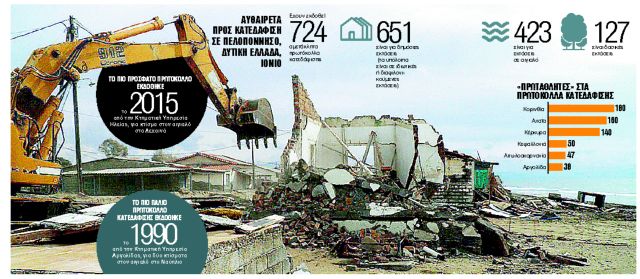 Εύκολα κτίζεις παράνομα, αλλά δύσκολα γκρεμίζεις νόμιμα