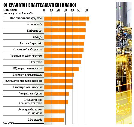 Οι… μηχανές απειλούν το 47% των επαγγελμάτων