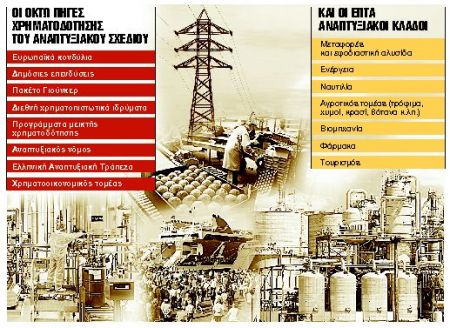 5 ενστάσεις στο σχέδιο για την ανάπτυξη