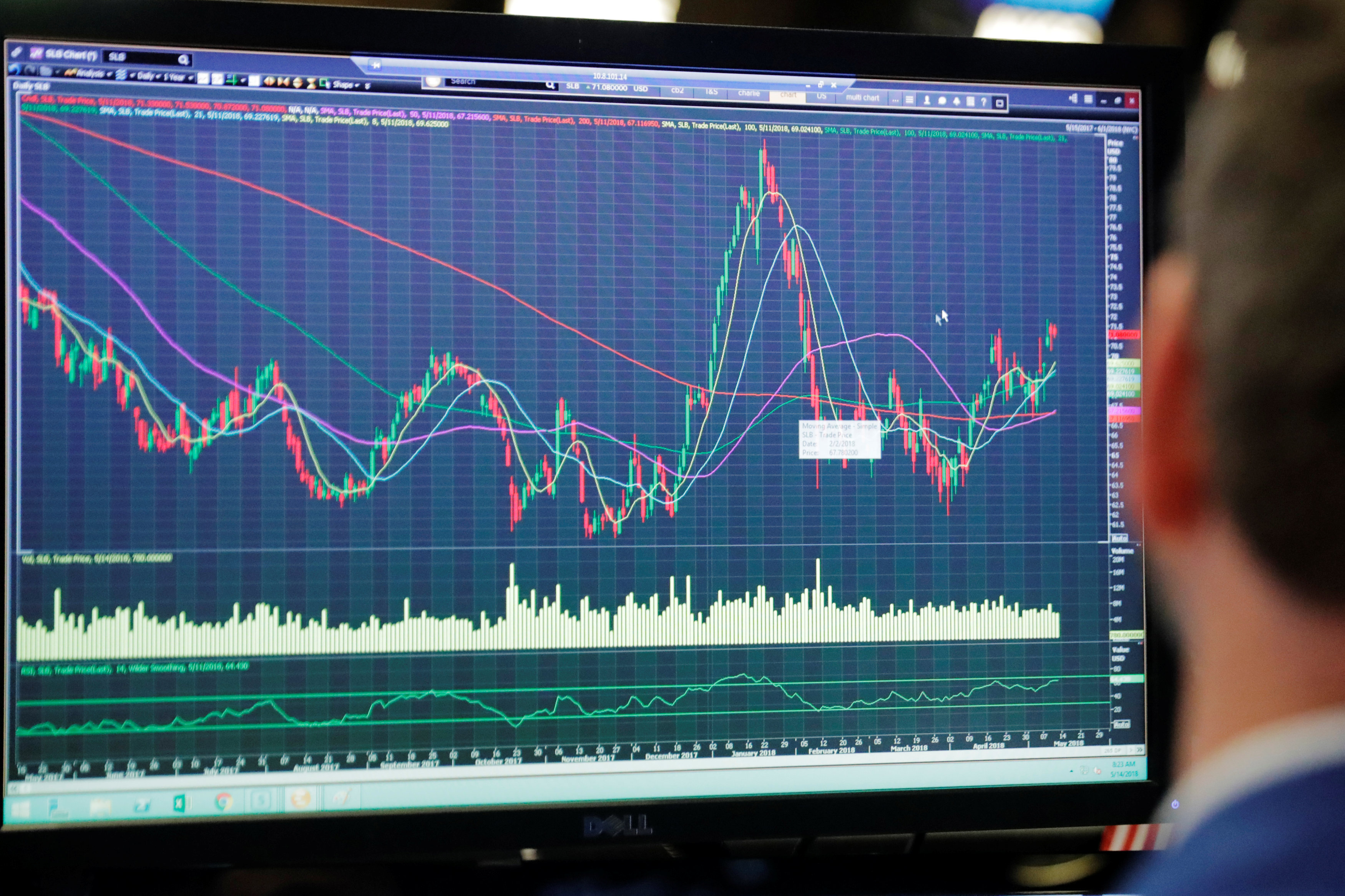 Η Ιταλία ταράζει τις διεθνείς αγορές