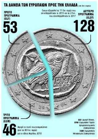 Το πόκερ της ελάφρυνσης του ελληνικού χρέους