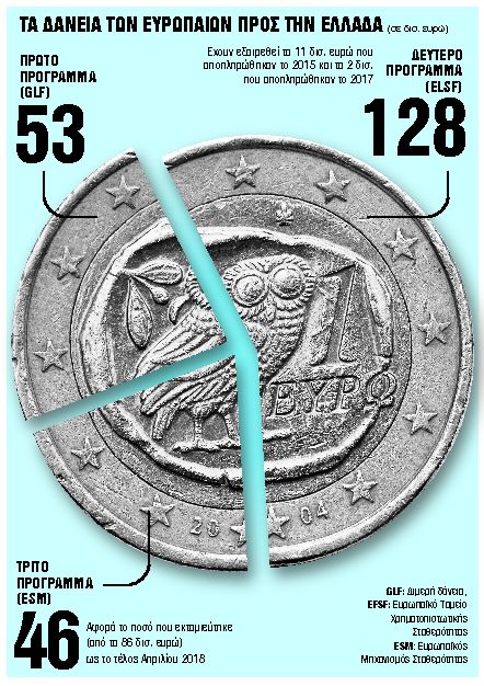 Το πόκερ της ελάφρυνσης του ελληνικού χρέους