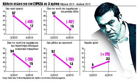 Ολα έχουν μια εξήγηση