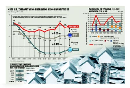 «Ξυπόλυτοι στα αγκάθια» μετά το μνημόνιο