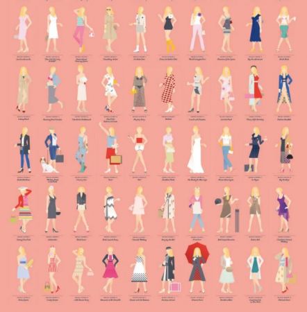 Ολες οι εμφανίσεις της Κάρι Μπράντσο από το Sex and the City σε ένα πόστερ