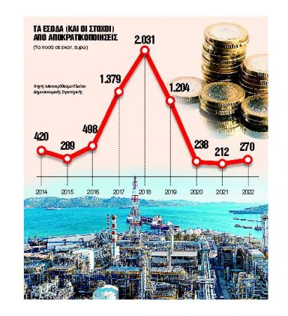 Το 12μηνο των μεγάλων deals με στόχο 3,2 δισ. ευρώ