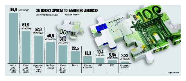 Η «καθαρή έξοδος» έγινε… λιτότητα επ’ αόριστον