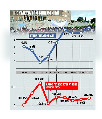 Το μεγάλο σοκ της εσωτερικής υποτίμησης