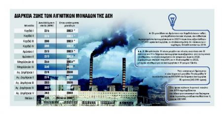 Αναζητώντας το μέλλον των λιγνιτικών περιοχών