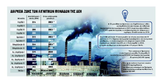 Αναζητώντας το μέλλον των λιγνιτικών περιοχών