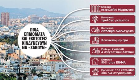 Βόμβα στα κοινωνικά επιδόματα από τις νέες αντικειμενικές