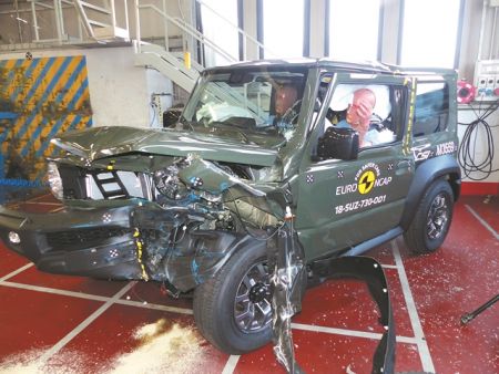 Απογοήτευση για το νέο Suzuki Jimny στο EuroNCAP