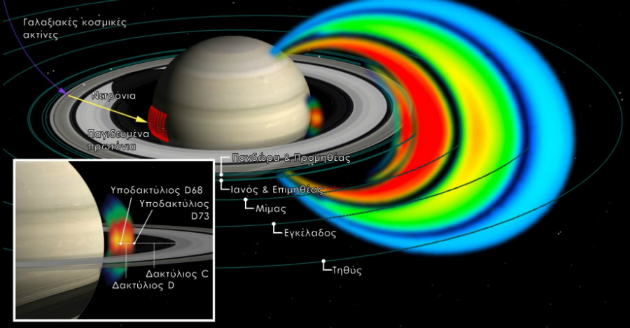 Έλληνες επιστήμονες ανακάλυψαν νέα ζώνη ακτινοβολίας πρωτονίων στον Κρόνο