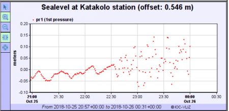 Σεισμός Ζάκυνθος : Προειδοποίηση για τσουνάμι μετά τον σεισμό στο Ιόνιο