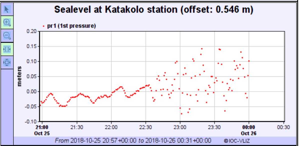 Σεισμός Ζάκυνθος : Προειδοποίηση για τσουνάμι μετά τον σεισμό στο Ιόνιο