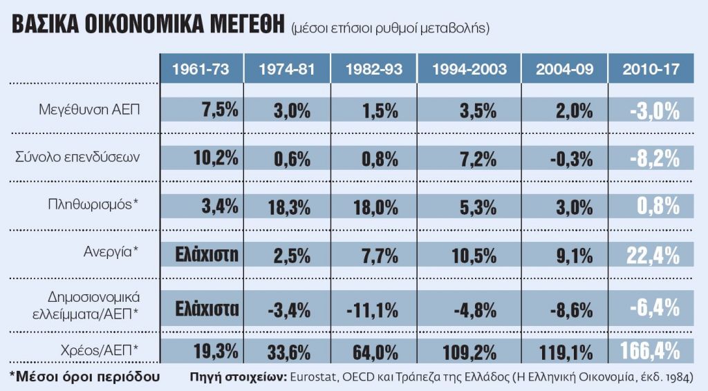 Κυβερνήσεις, οικονομία και η τυραννία των προκάτ κομματικών μύθων