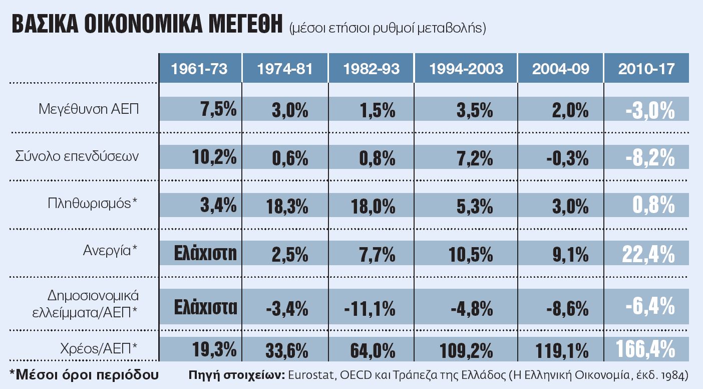 Κυβερνήσεις, οικονομία και η τυραννία των προκάτ κομματικών μύθων