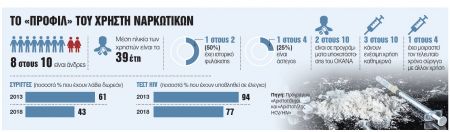Γυρίζουν την πλάτη στους χρήστες
