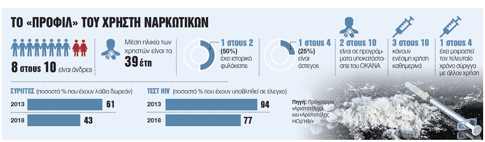 Γυρίζουν την πλάτη στους χρήστες