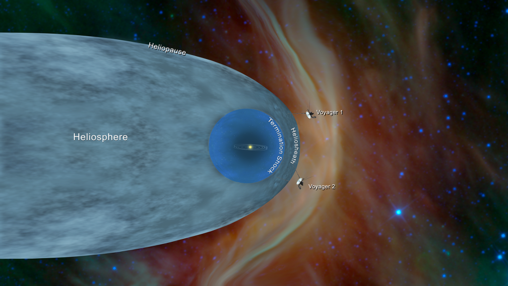 NASA: To Voyager 2 βρίσκεται στο χώρο ανάμεσα στα αστέρια