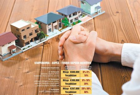 Οι επιβαρύνσεις κατά τη διακράτηση ακινήτων