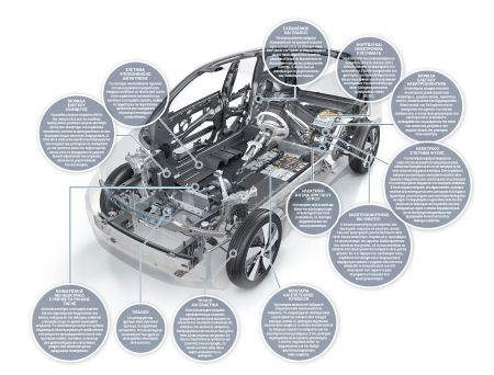 Τα ανάλεκτα της ηλεκτροκίνησης