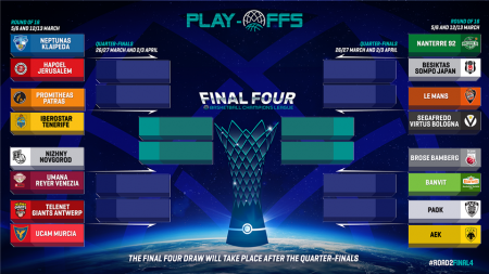 Champions League : ΠΑΟΚ – ΑΕΚ και Τενερίφη – Προμηθέας στους «16»