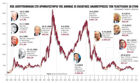 Το «Mitsotakis trade» του ΧΑ