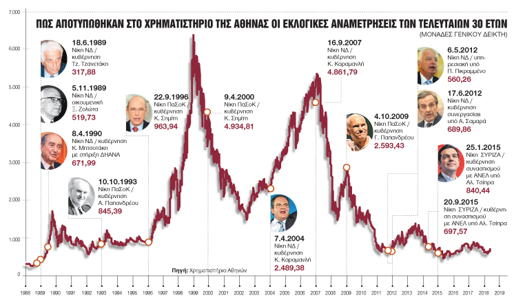 Το «Mitsotakis trade» του ΧΑ