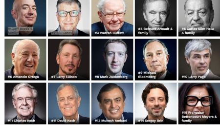 Forbes: Οι πλουσιότεροι στον κόσμο το 2019