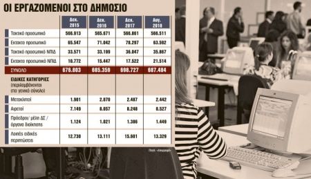 Τάζουν αναδρομικά σε όλο το Δημόσιο