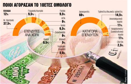 Από το 10ετές ομόλογο στην πρόωρη αποπληρωμή του ΔΝΤ