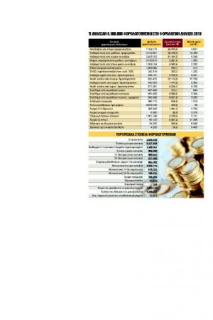 Ο πλούτος και η… φτώχεια των Ελλήνων