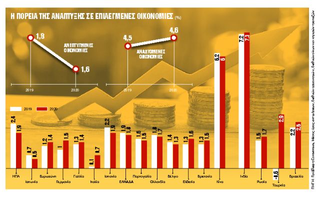 Το σχέδιο για έξοδο στις αγορές και εξόφληση του ΔΝΤ