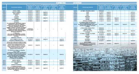 Ερωτήσεις 10 απαντήσεις για όσα πρέπει     να ξέρετε για το Κτηματολόγιο