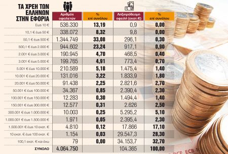 ΕΝΦΙΑ και δόσεις στον αγώνα δρόμου για τις εκλογές