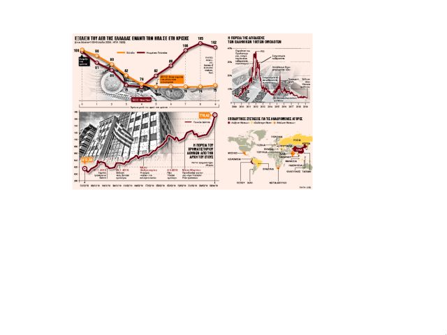 Στην αρχή νέου ανοδικού κύκλου η Ελλάδα