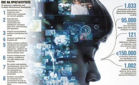 Χρυσές δουλειές με τα προσωπικά δεδομένα μας