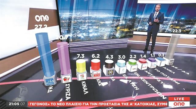 One Channel : Το μεγάλο κανάλι της νέας εποχής ξεκίνησε